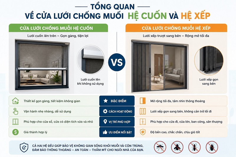 Tổng quan về cửa lưới chống muỗi hệ cuốn và hệ xếp Tổng quan về cửa lưới chống muỗi hệ cuốn và hệ xếp